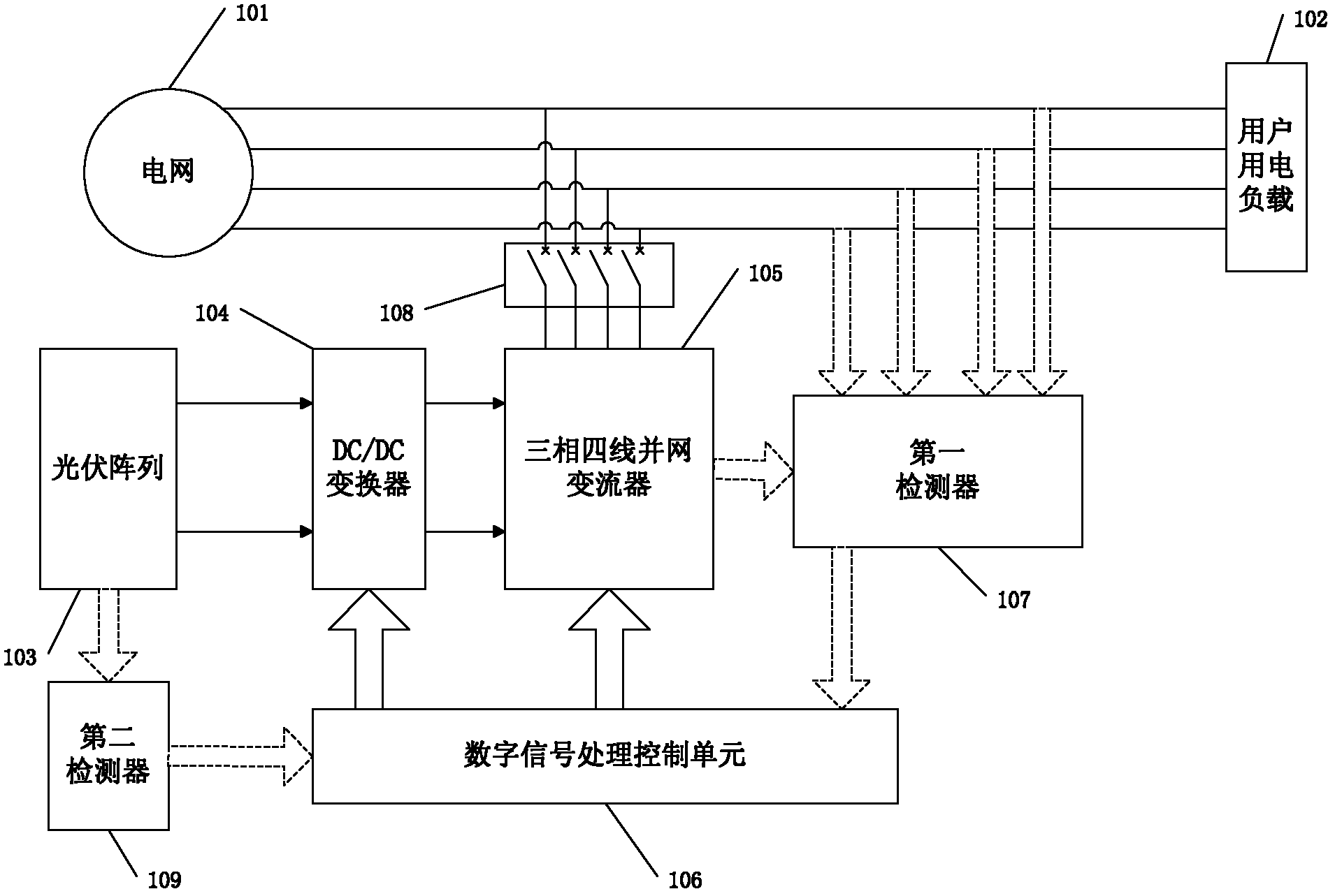 Distributed three-phase four-wire photovoltaic grid-connected device with electric energy adjusting function