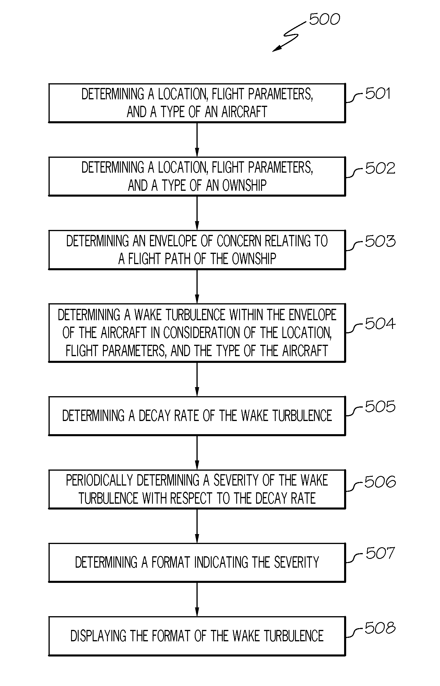 System and method for processing and displaying wake turbulence