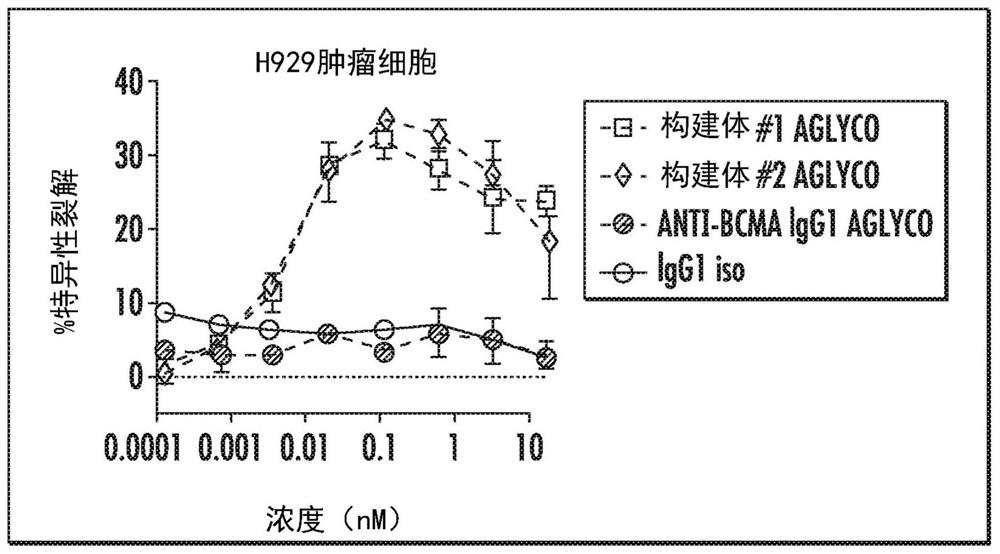 Compositions and methods for enhancing the killing of target cells by nk cells