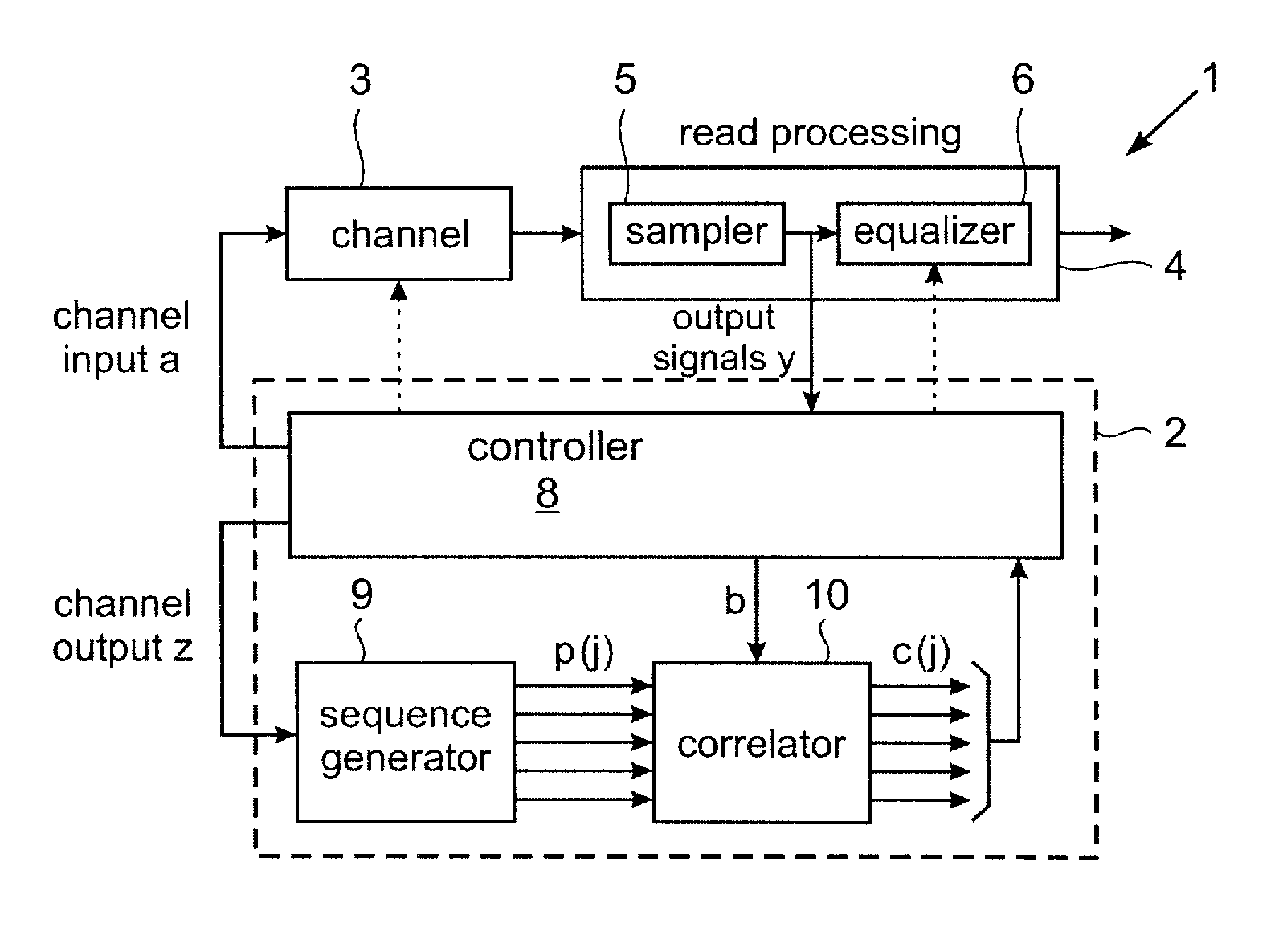 Oversampled Channel  Response Identification