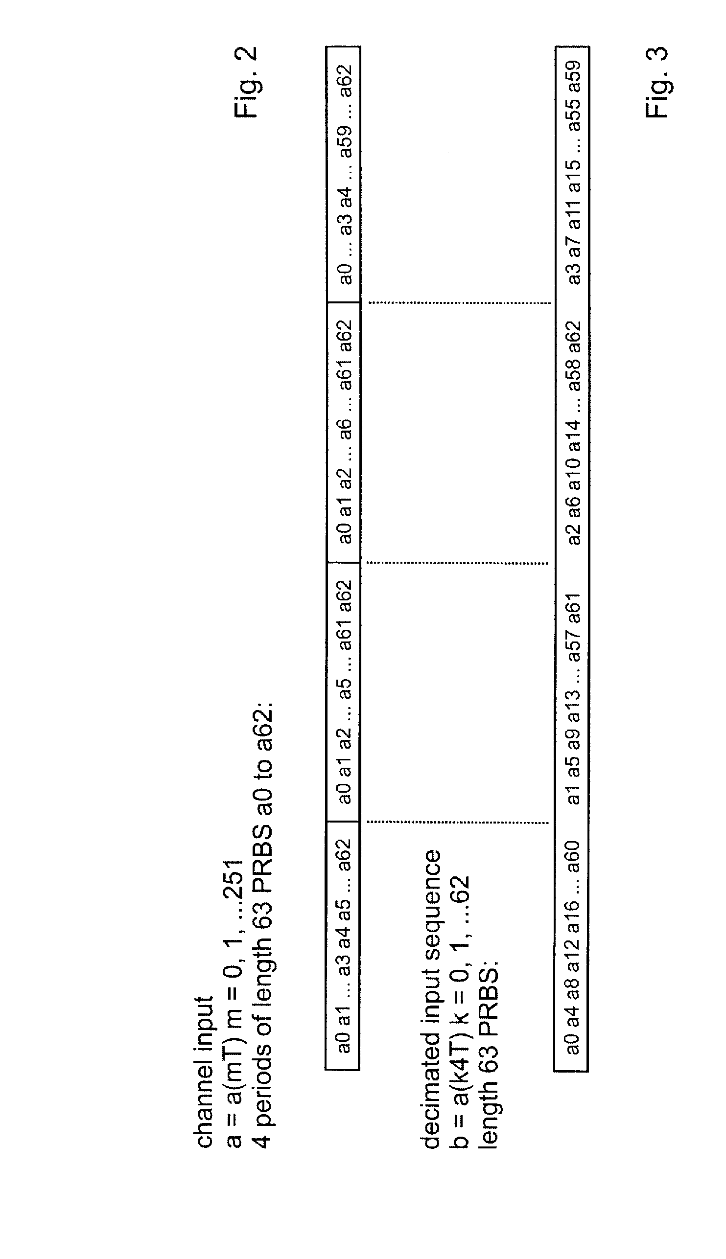 Oversampled Channel  Response Identification