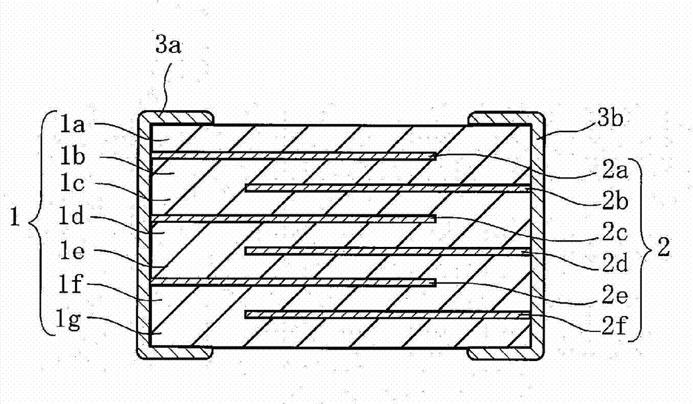 Method of manufacturing stacked semiconductor ceramic capacitor and stacked semiconductor ceramic capacitor