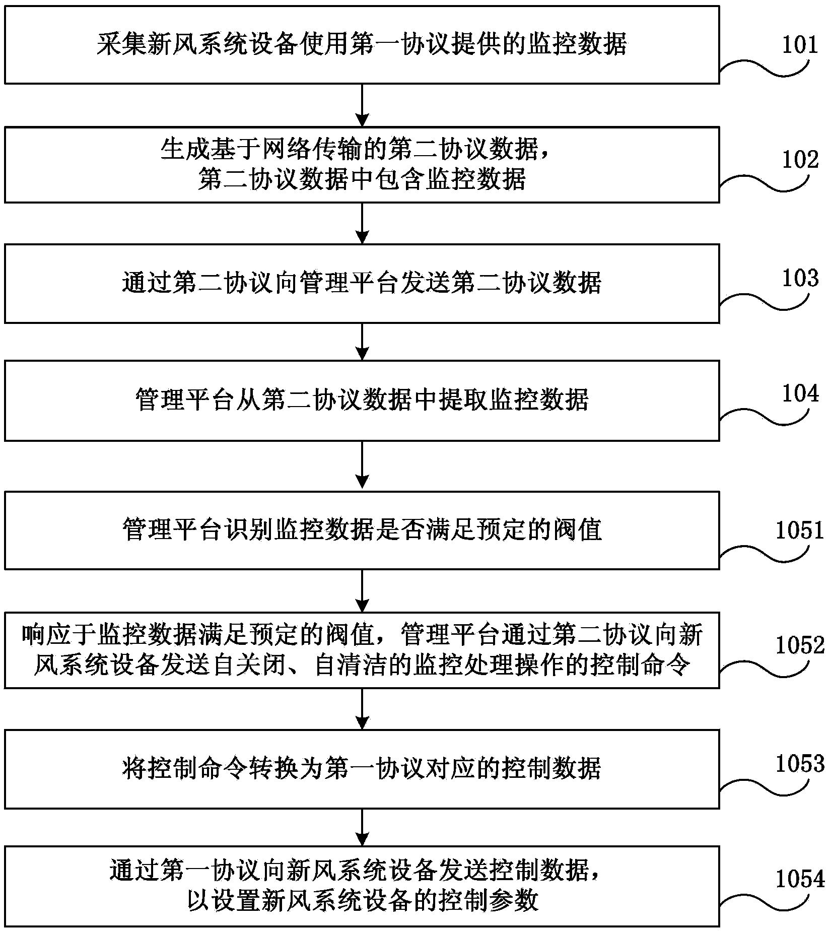 Monitoring management method and monitoring management system for fresh air system