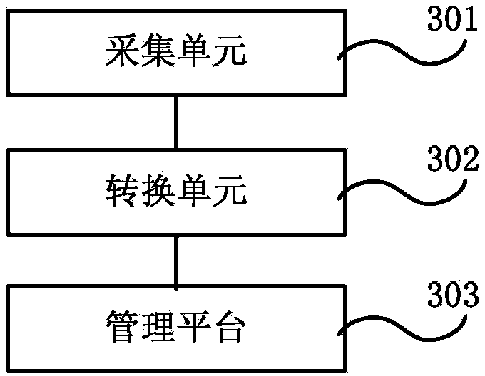 Monitoring management method and monitoring management system for fresh air system