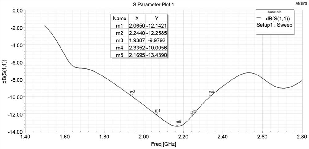 50-degree circularly polarized conical beam antenna with 2.15 GHz frequency