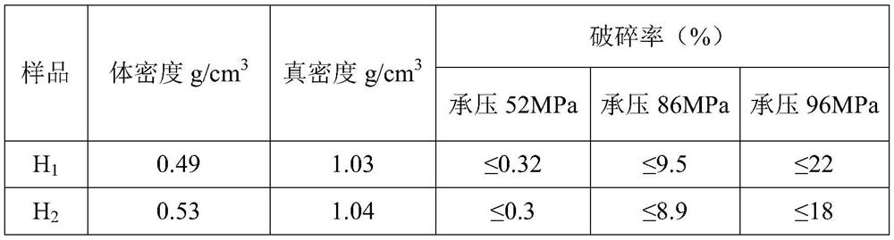 A kind of phase change material liquid and the solid phase proppant formed by it