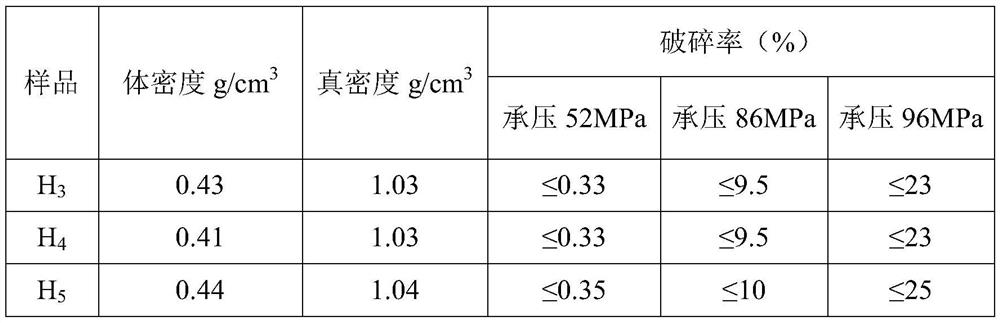 A kind of phase change material liquid and the solid phase proppant formed by it