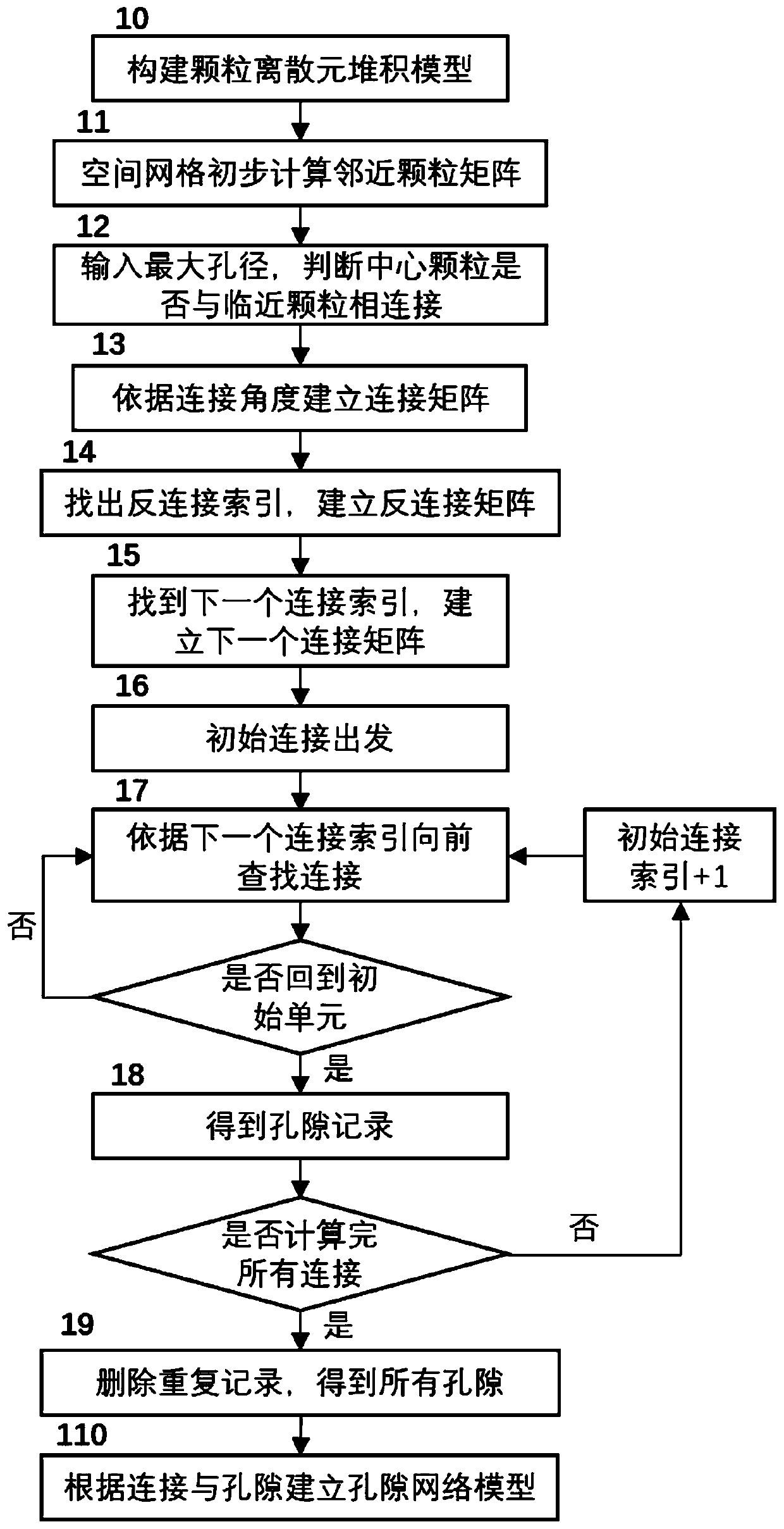 Discrete element fluid-solid coupling numerical simulation method and system based on GPU matrix