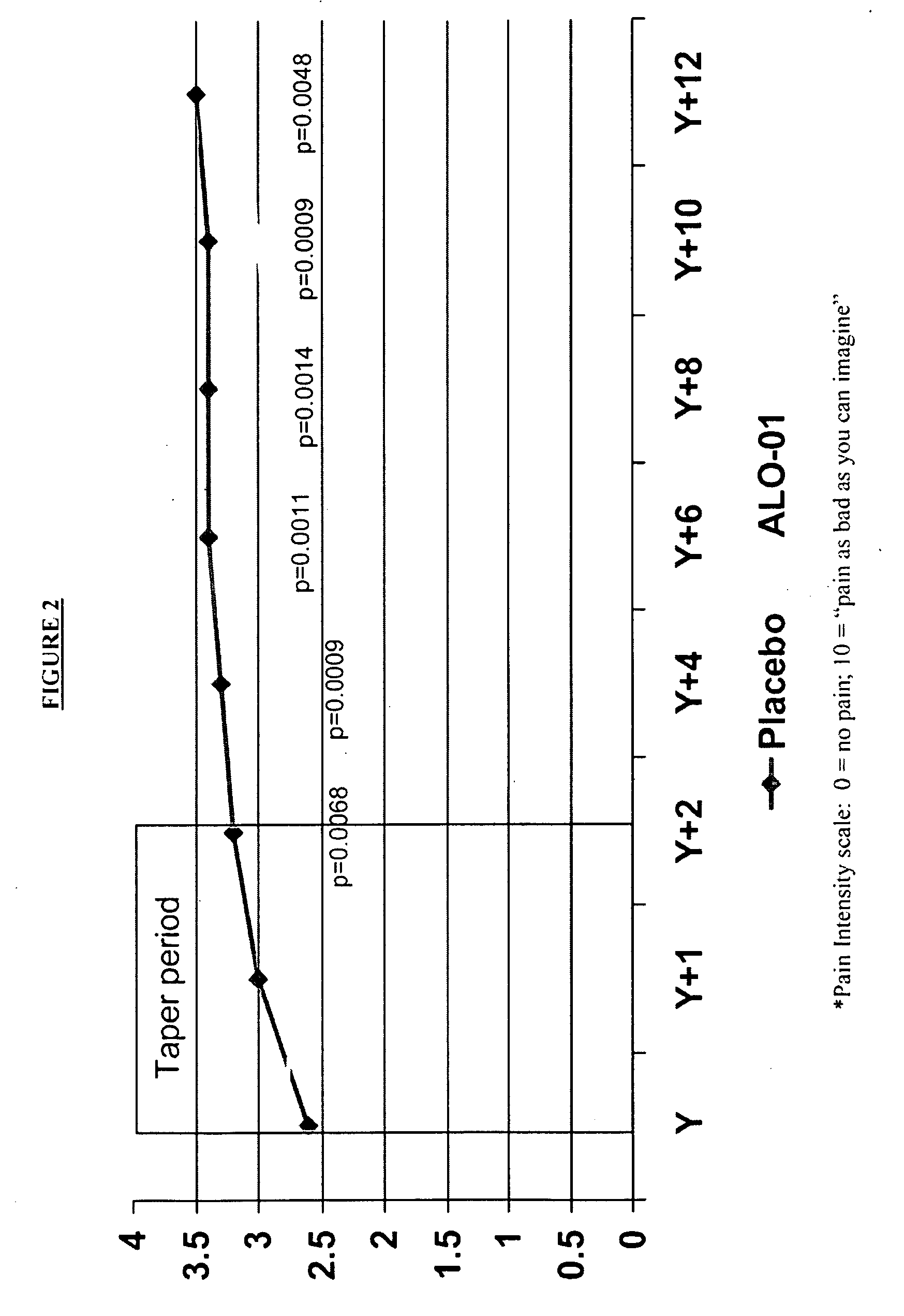 Pharmaceutical composition