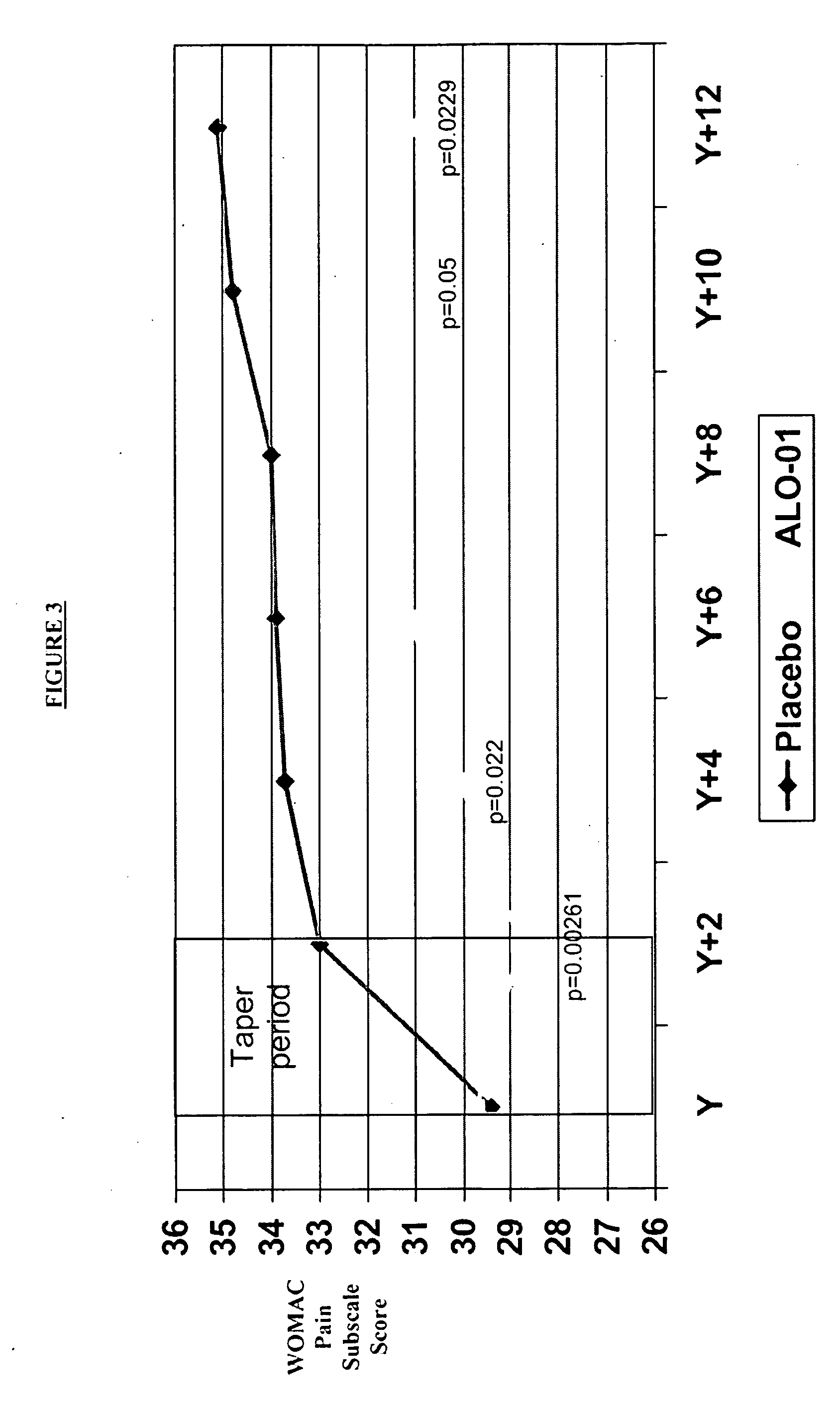 Pharmaceutical composition