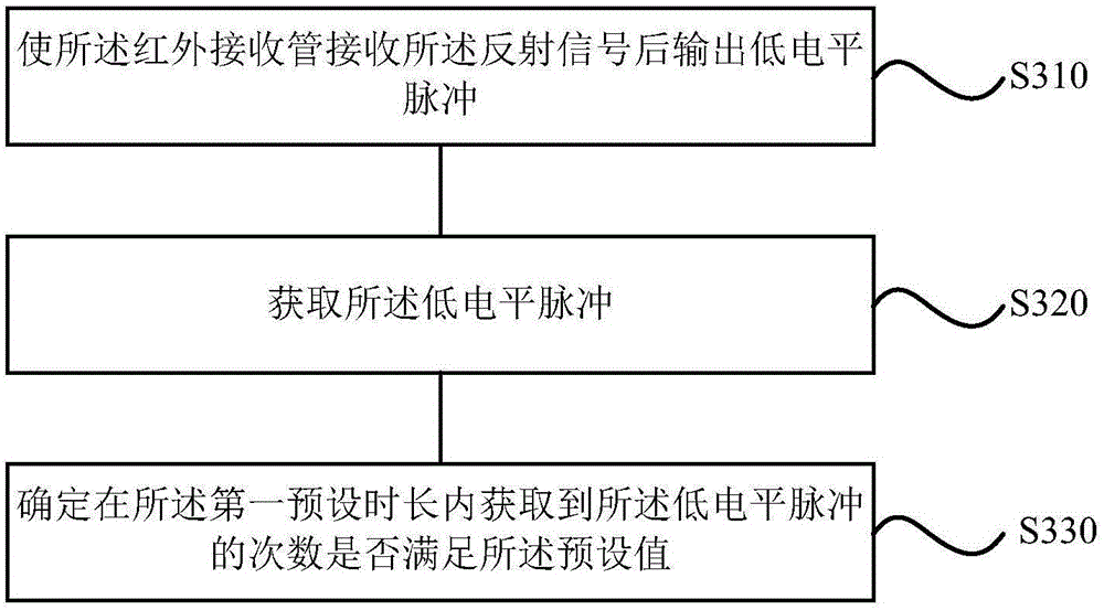 Control method and device for dustbin and dustbin