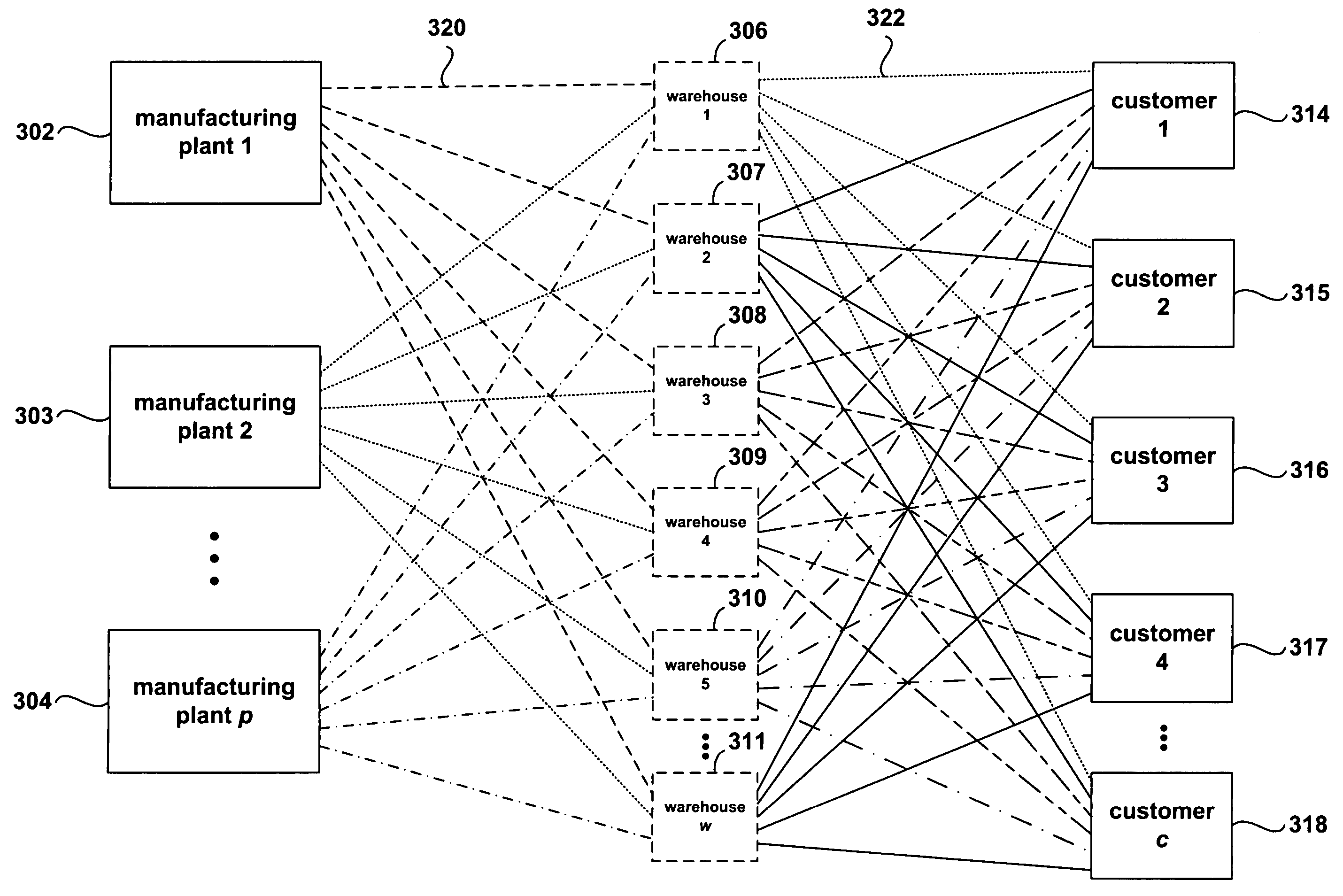 Method and system for optimization of general problems