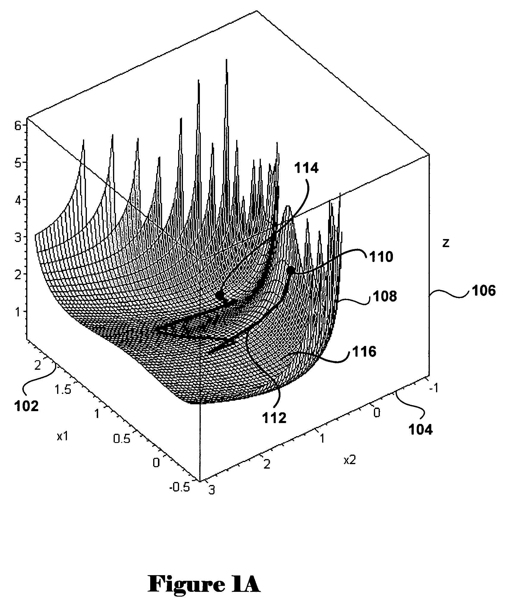 Method and system for optimization of general problems