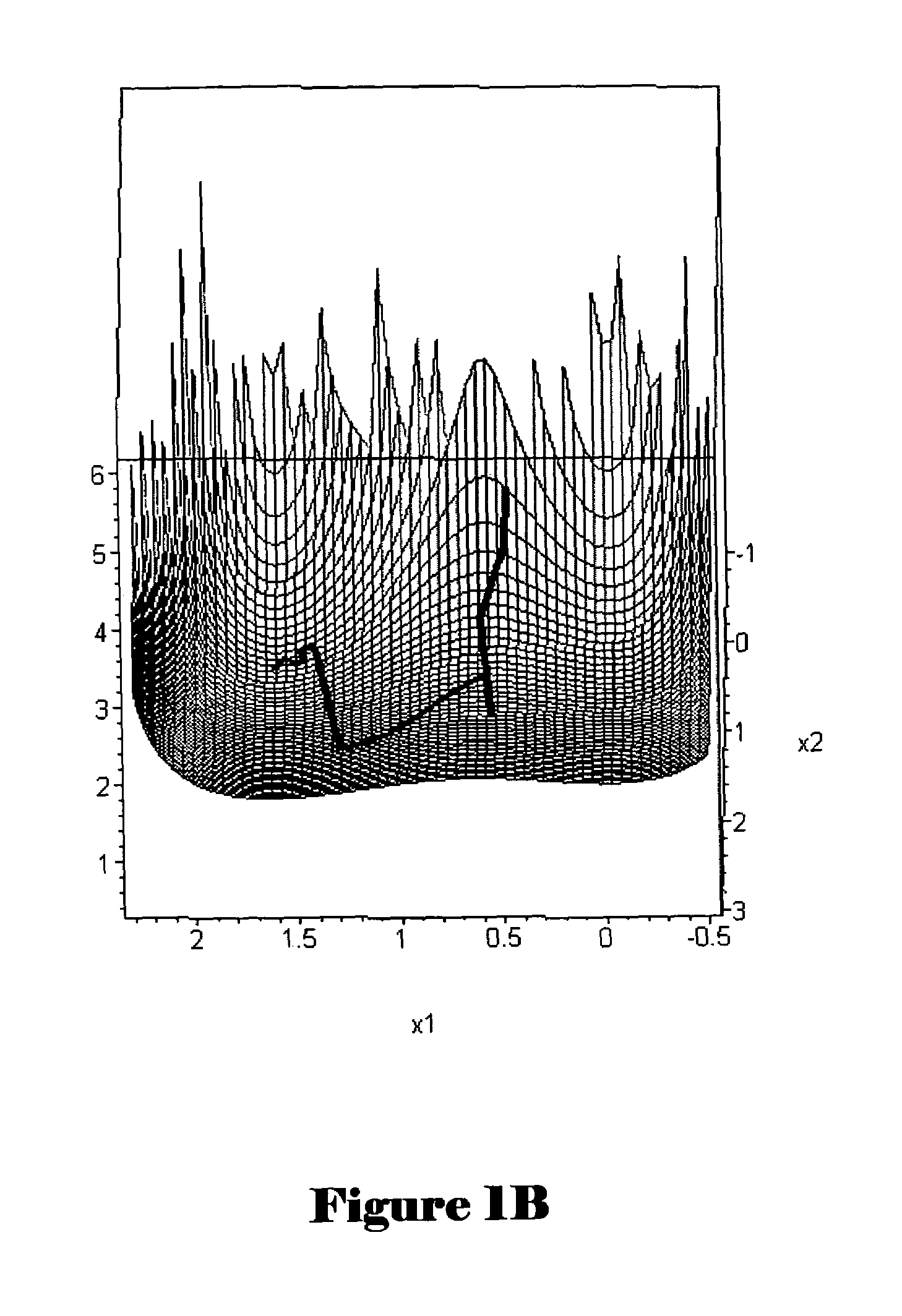 Method and system for optimization of general problems