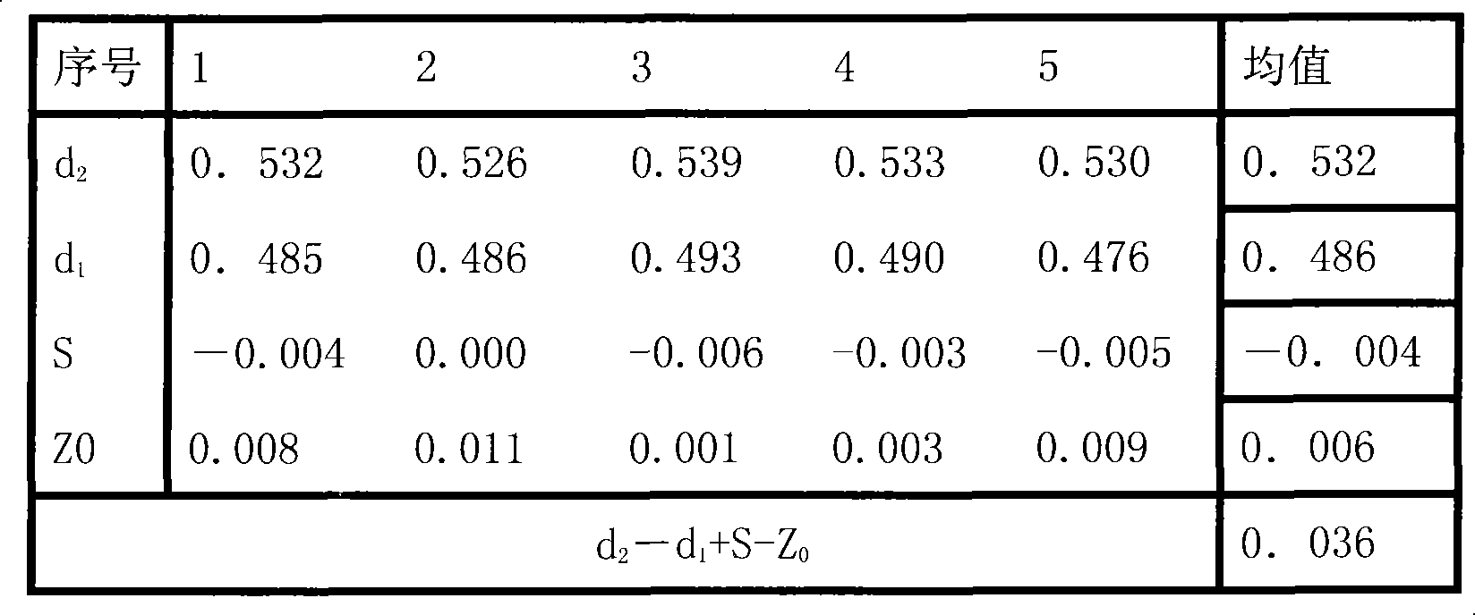 Measurement method of electro discharge machining gapping place