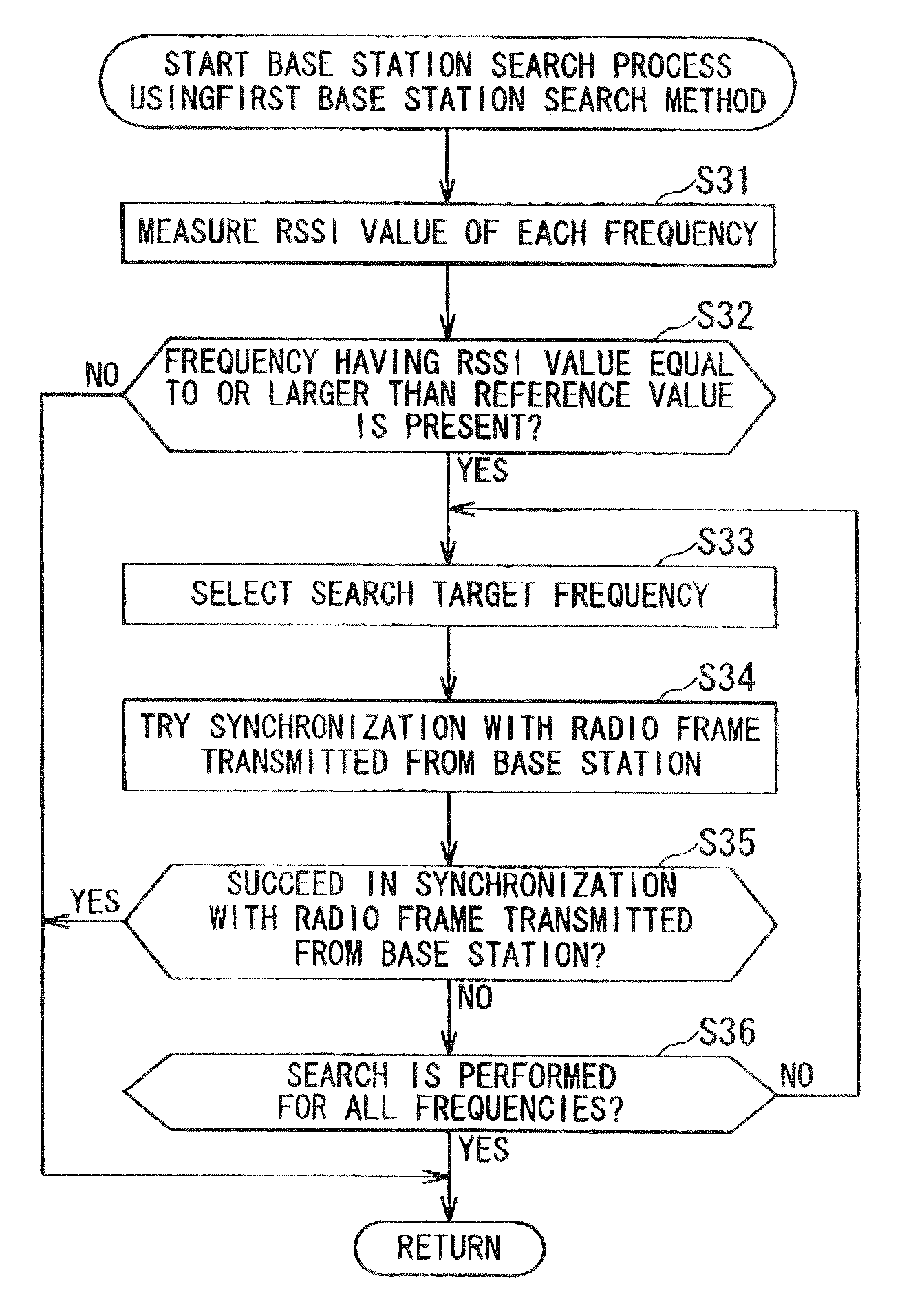 Mobile radio terminal and base station search method