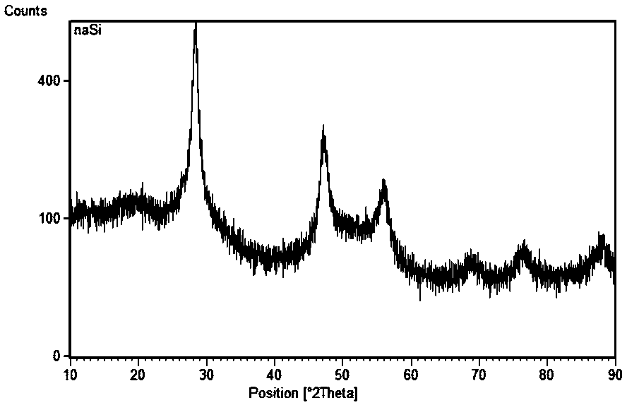 Method for preparing high-purity nano-silicon