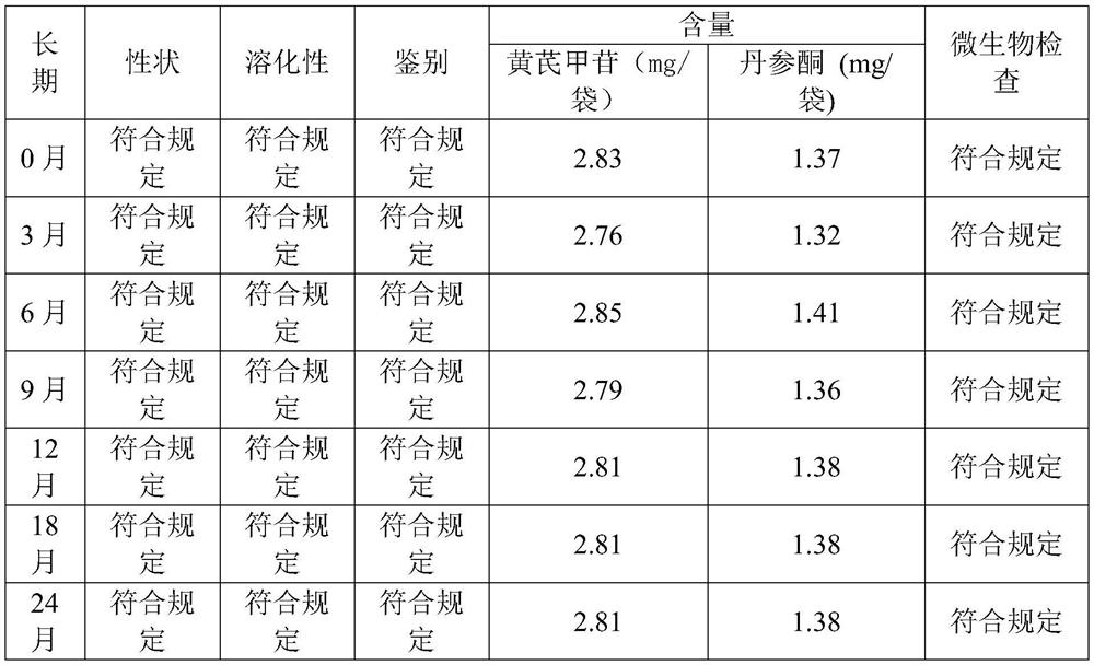 A kind of traditional Chinese medicine preparation and preparation method thereof