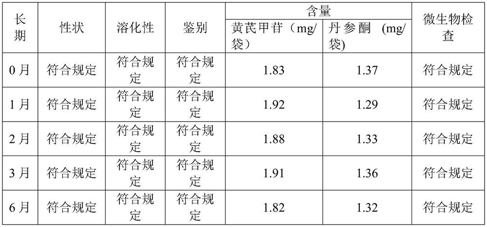 A kind of traditional Chinese medicine preparation and preparation method thereof