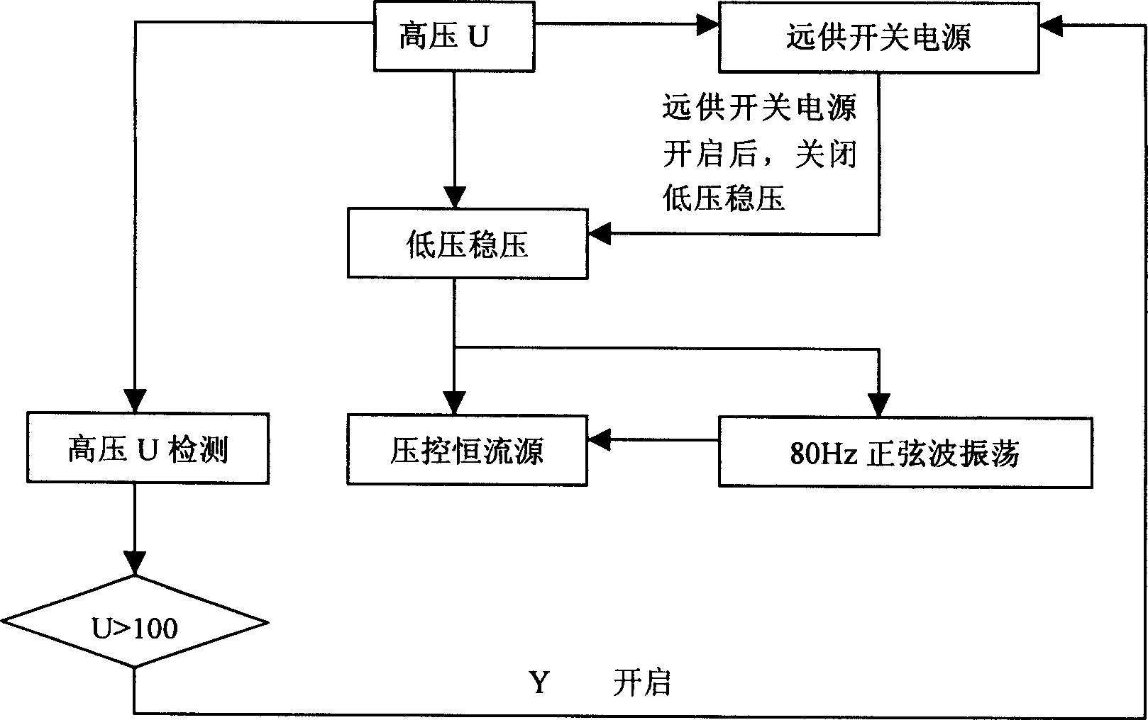 Intelligent low voltage detection far-distance power supply system