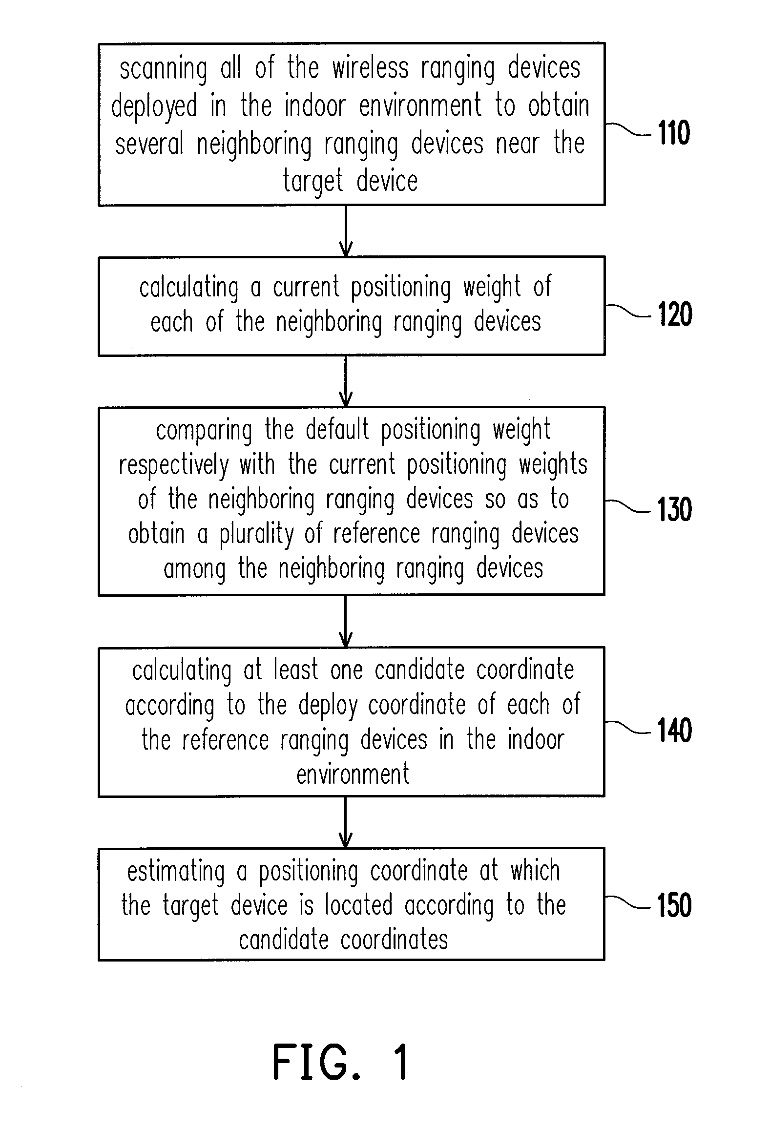 Method and system for indoor positioning