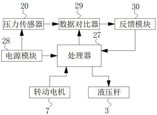 A multi-effect purification device for sewage pretreatment