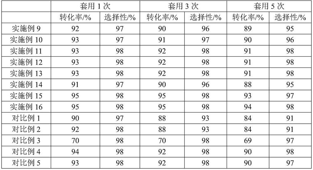 Acetic acid hydrogenation catalyst, preparation method and application