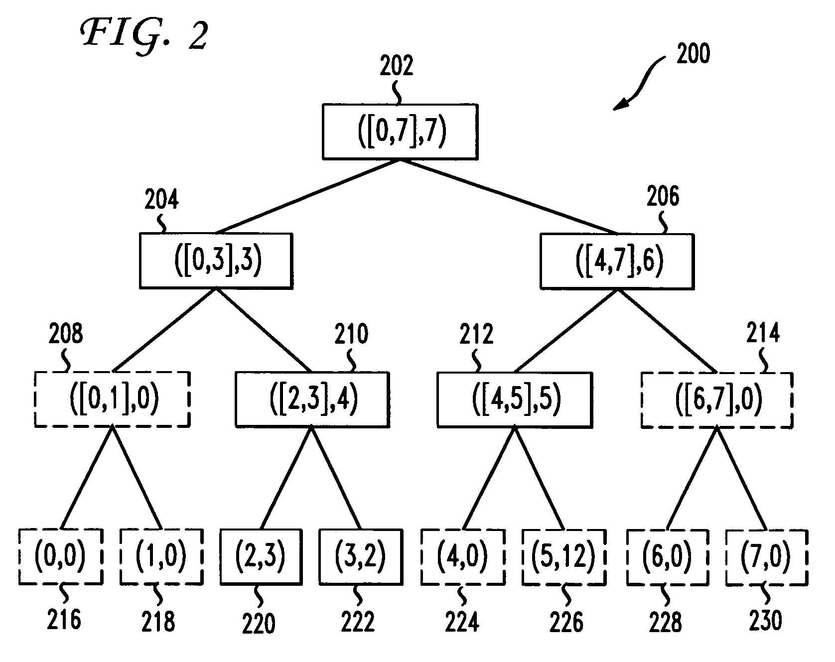 Computing time-decayed aggregates in data streams