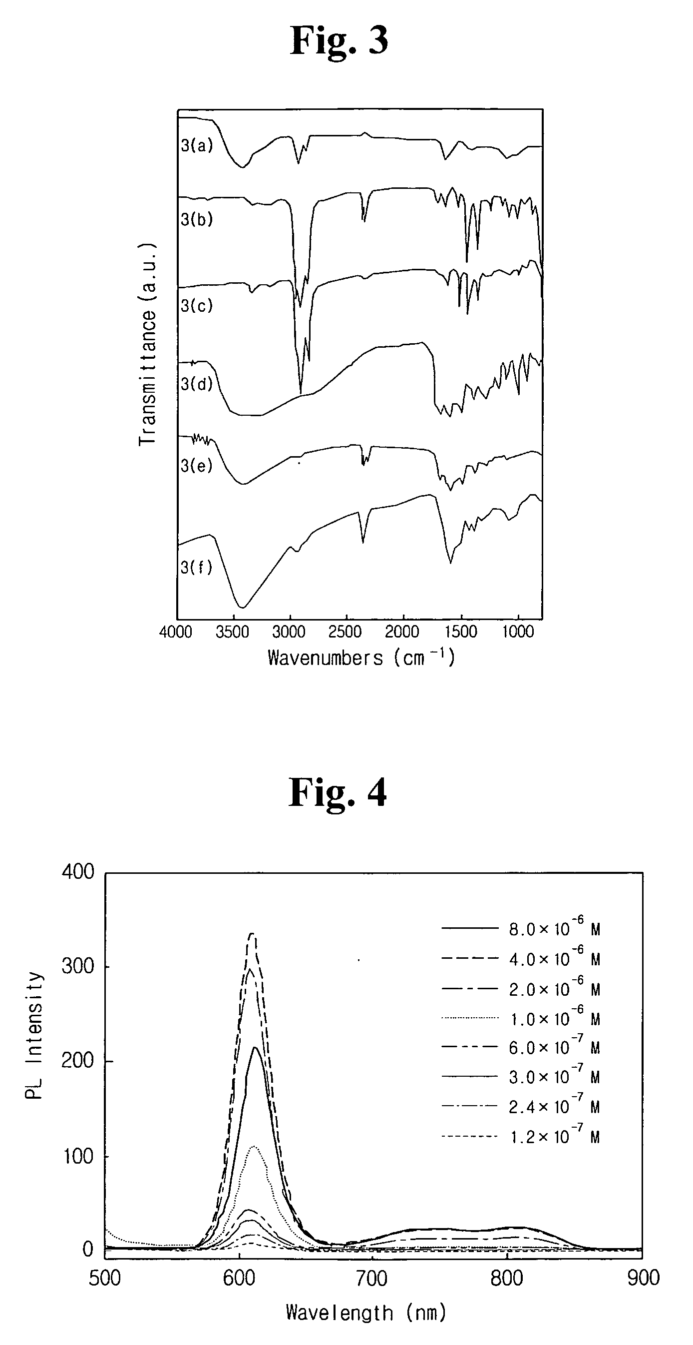 Single nanoparticle containing organic-inorganic composite material and method of preparing the same