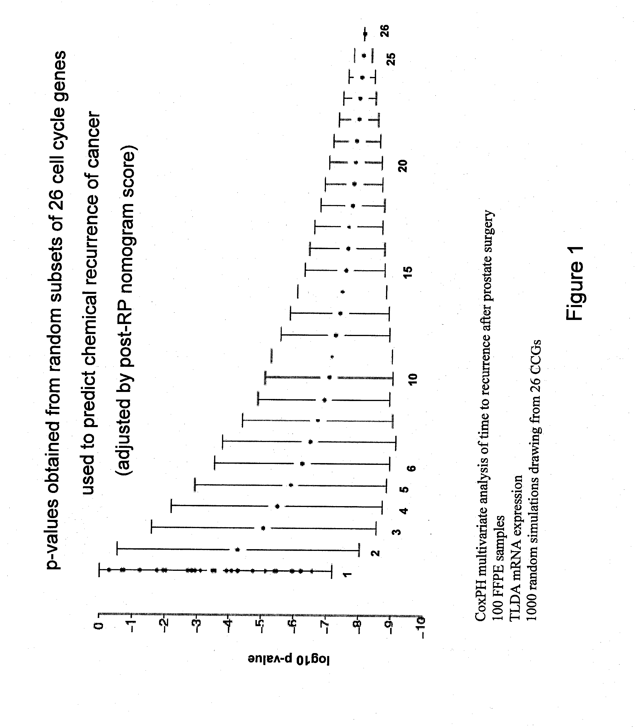 Cancer biomarkers