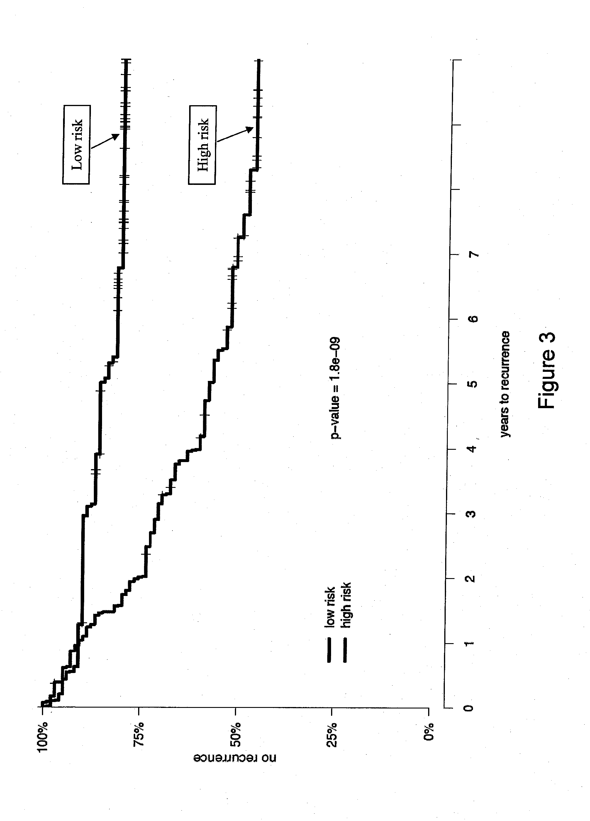 Cancer biomarkers