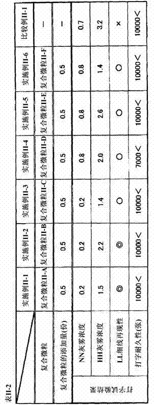 Toner for electrostatic image development