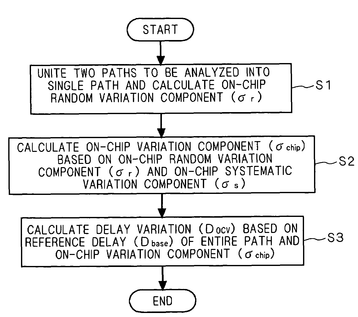 Method and program for designing semiconductor integrated circuits, and semiconductor integrated circuit designing apparatus