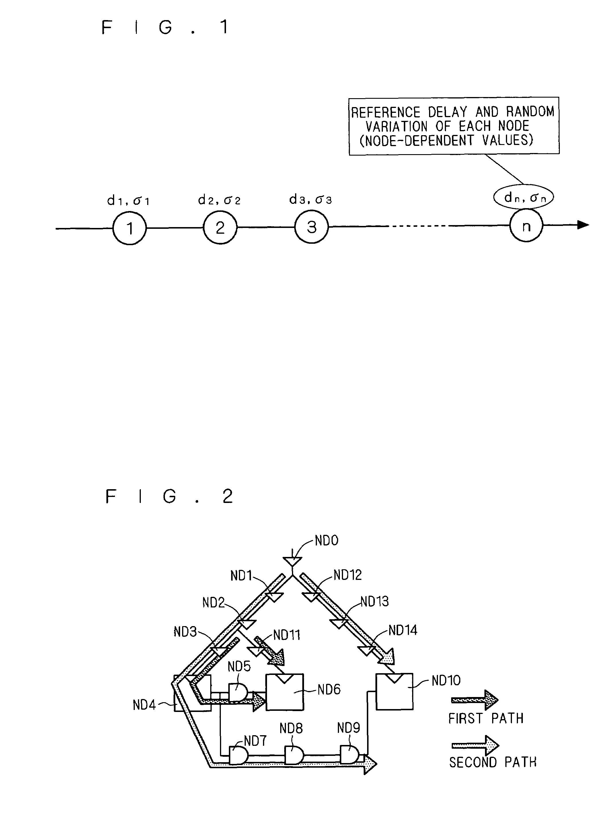 Method and program for designing semiconductor integrated circuits, and semiconductor integrated circuit designing apparatus