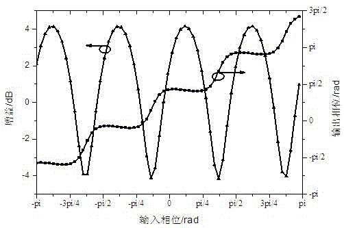 All-optical phase regeneration device and method based on double-conjugate pump phase modulation signal