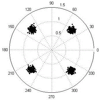 All-optical phase regeneration device and method based on double-conjugate pump phase modulation signal