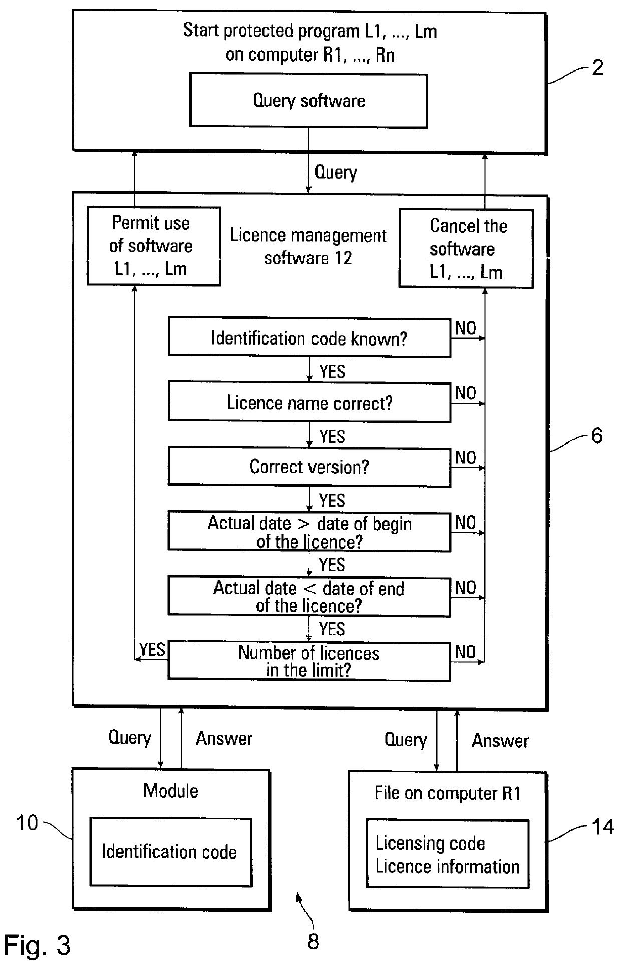 System for securing protected software from unauthorized use in computer networks