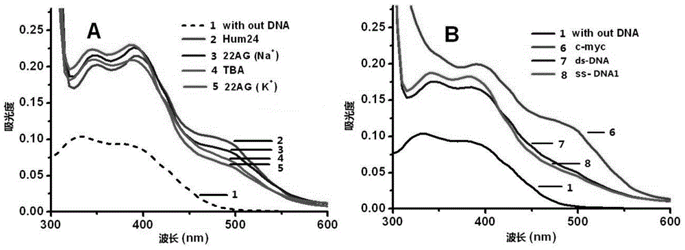 2,9-bis-styryl substituted phenanthroline compounds, and preparation method and application thereof