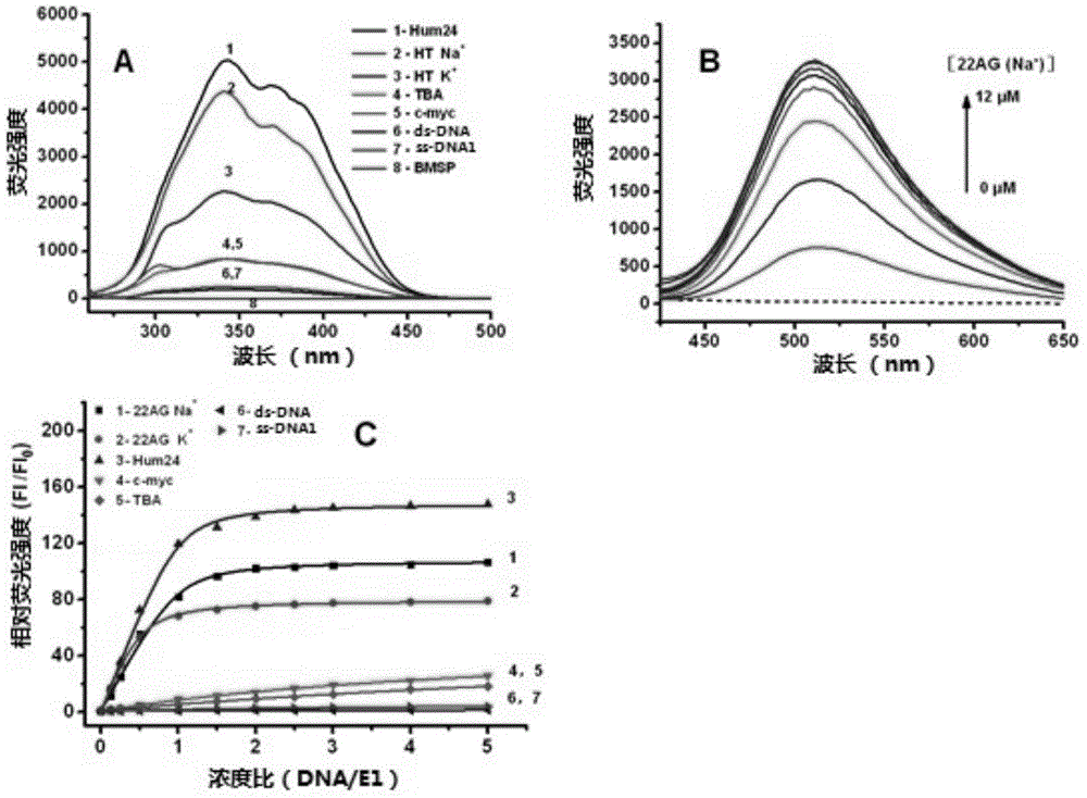 2,9-bis-styryl substituted phenanthroline compounds, and preparation method and application thereof