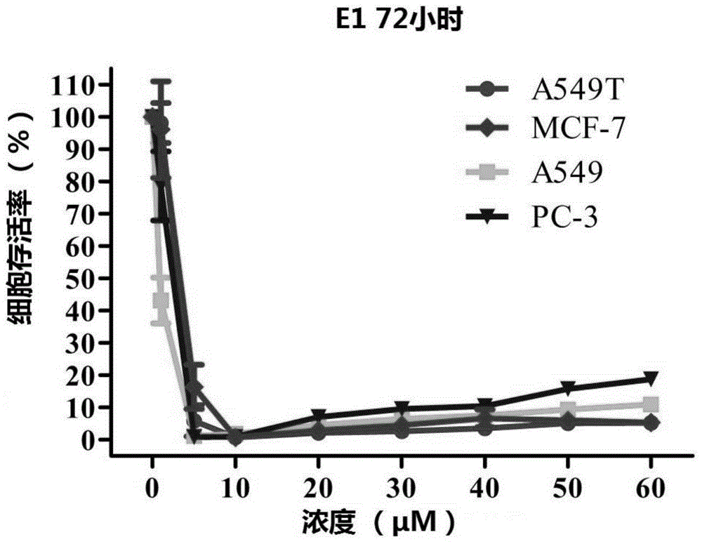 2,9-bis-styryl substituted phenanthroline compounds, and preparation method and application thereof