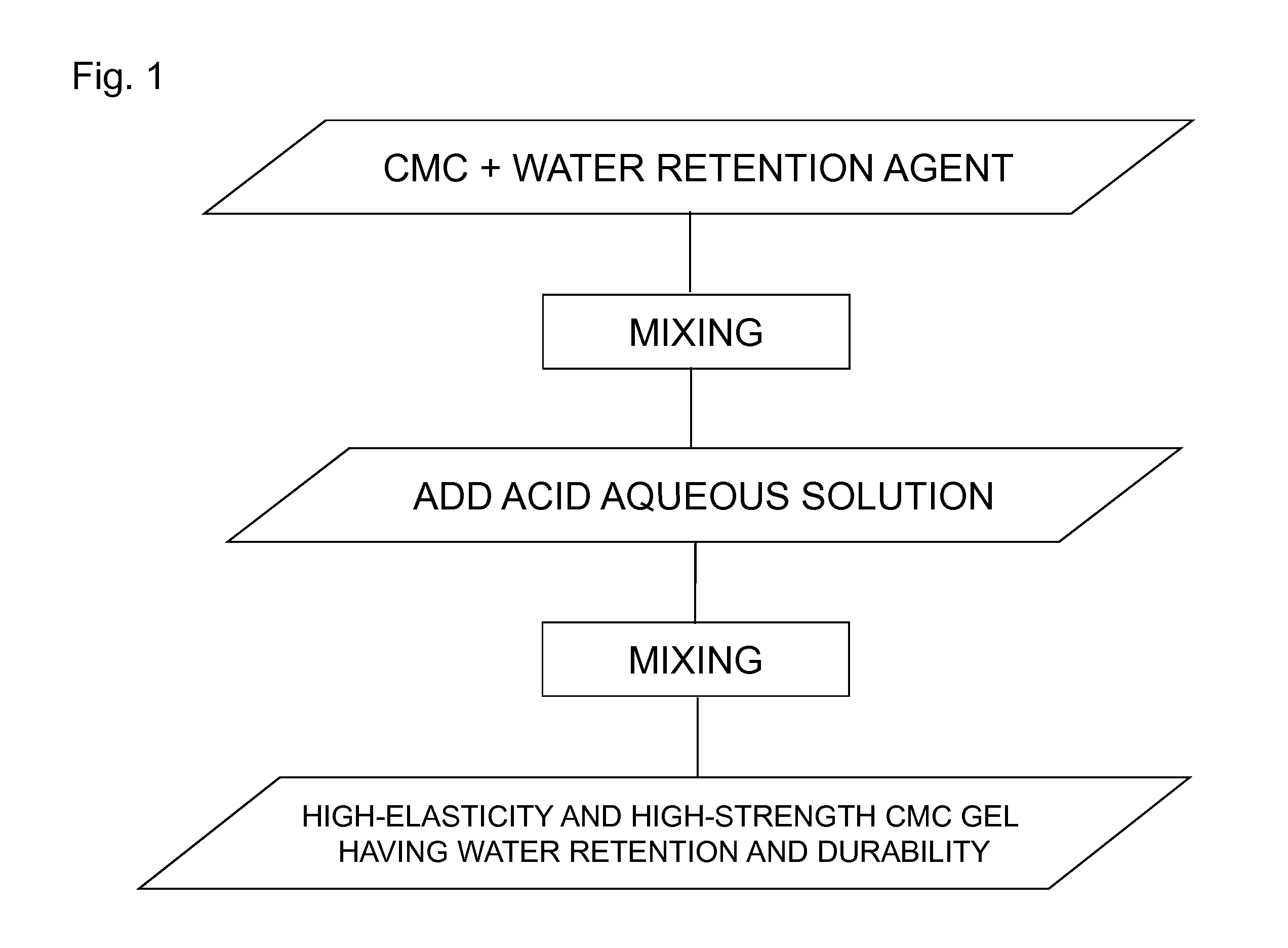 Process for producing gel of carboxymethyl cellulose alkali metal salt