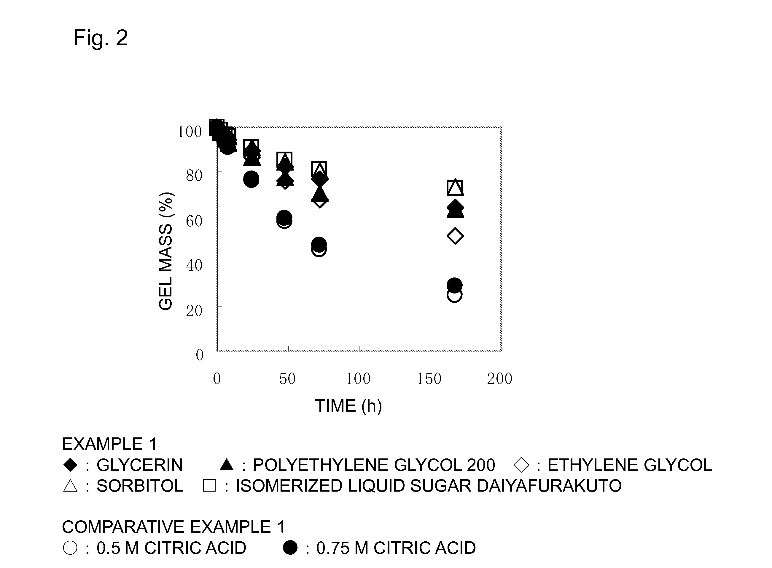 Process for producing gel of carboxymethyl cellulose alkali metal salt