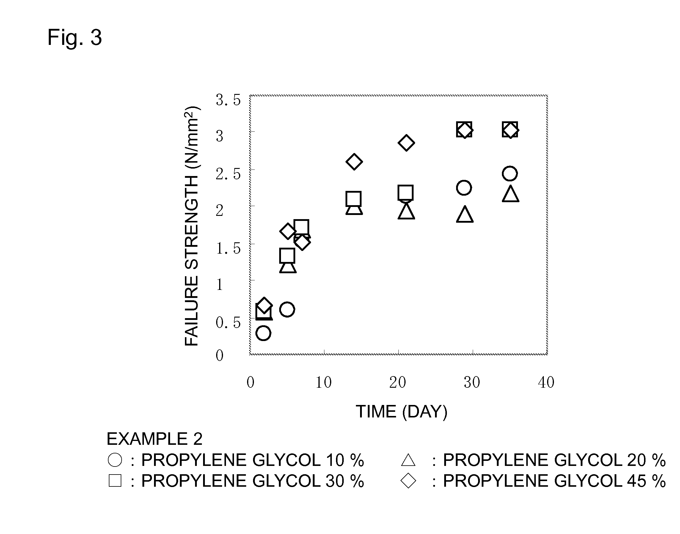 Process for producing gel of carboxymethyl cellulose alkali metal salt