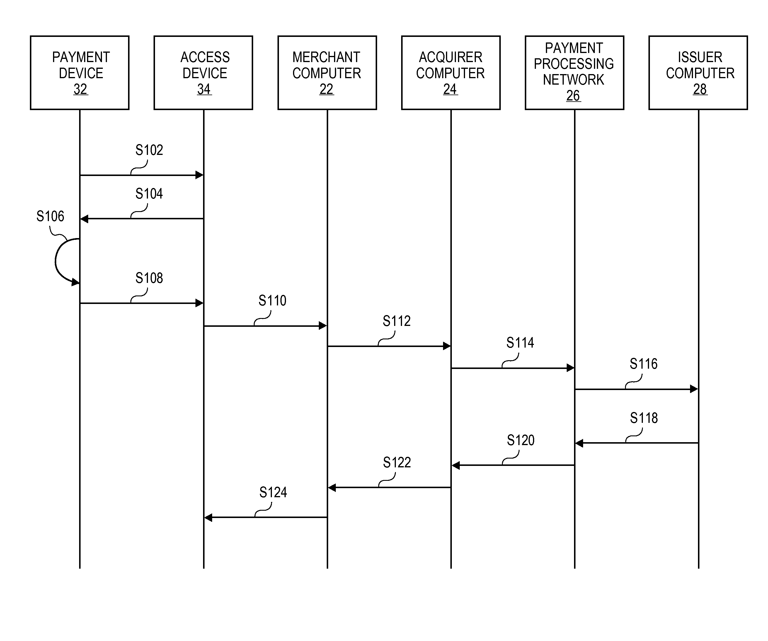 Dynamic Account Selection