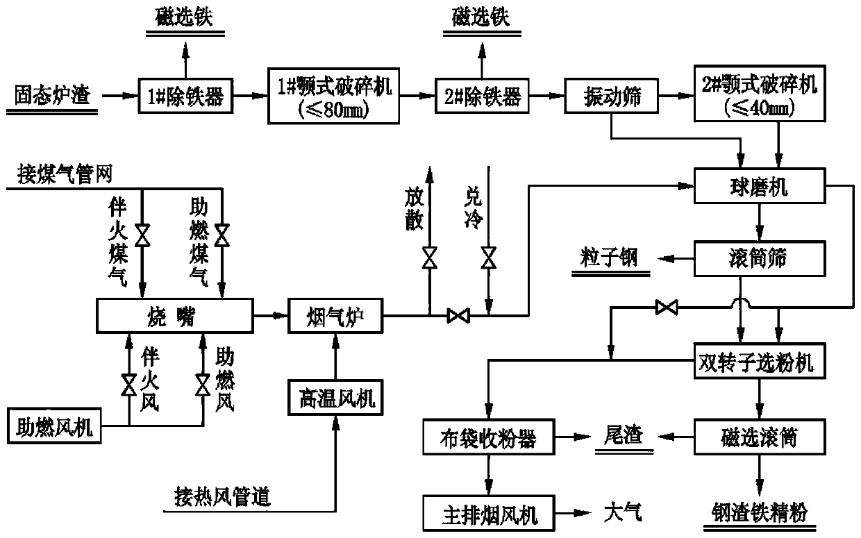 A kind of steel slag iron fine powder production process