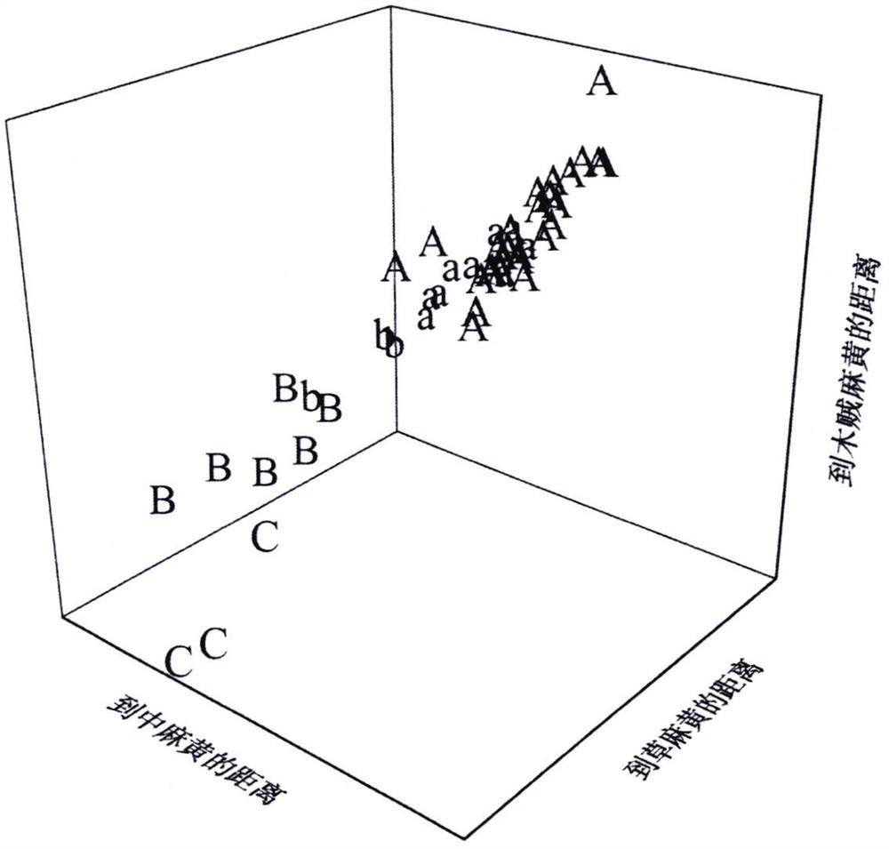 A Mid-infrared Spectroscopy Method for Sensitively Predicting the Quality Characteristics of Ephedra