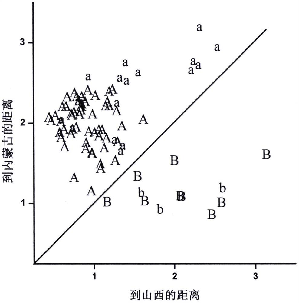 A Mid-infrared Spectroscopy Method for Sensitively Predicting the Quality Characteristics of Ephedra