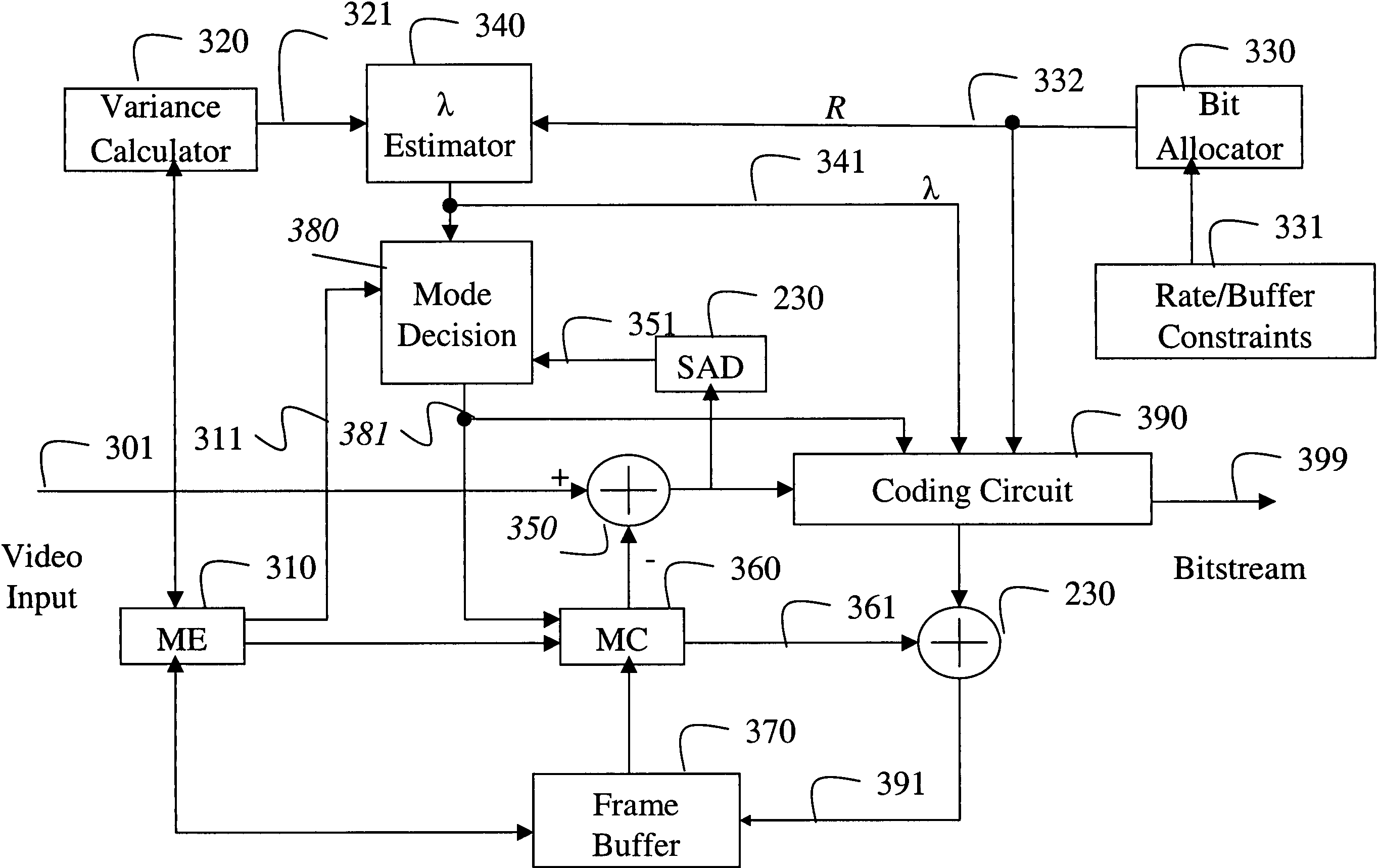 System and method for determining coding modes, DCT types and quantizers for video coding