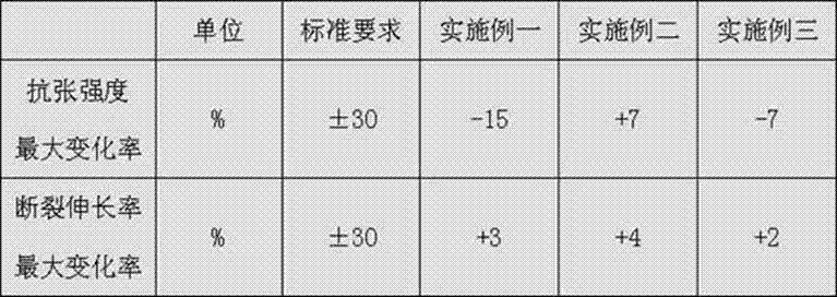 Flame-retardant and fire-resistant marine double-shielded instrument cable and manufacturing method thereof