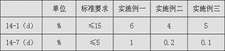 Flame-retardant and fire-resistant marine double-shielded instrument cable and manufacturing method thereof